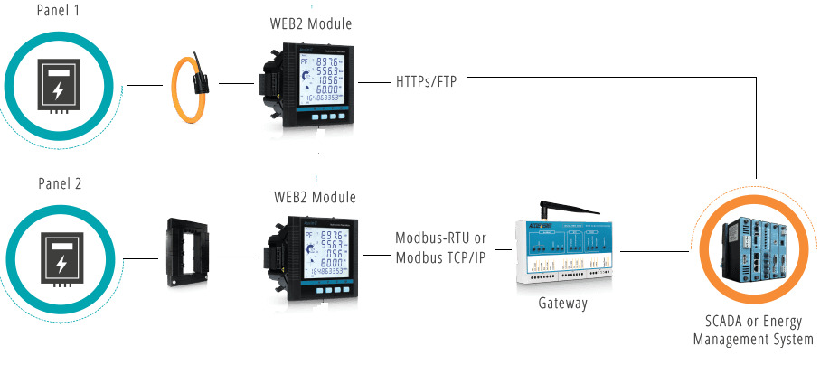 diagrama-aplicacion-medidor-de-energia-electrica-kwh-scada-modbus-tcp-eproteca 