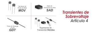 articulo-4-transientes-de-sobrevoltaje-Eproteca-Costa-Rica-01