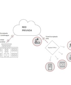 Red Inalámbrica de Gran Cobertura