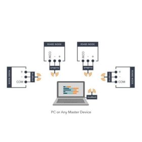 AcuMesh-Mesh-Network-Configuration-Accuenergy-Eproteca