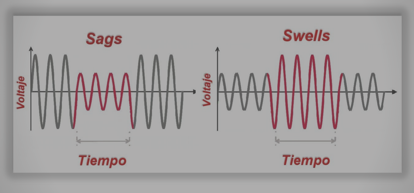 Tipos de Variaciones de Voltaje, Causas - Consecuencias - Soluciones