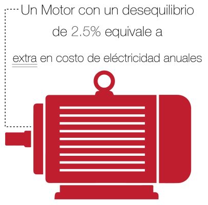 Medición de Motores