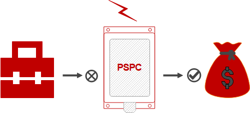 Supresores de Transientes de Sobre Voltaje Ahorro en Costos de Mantenimiento